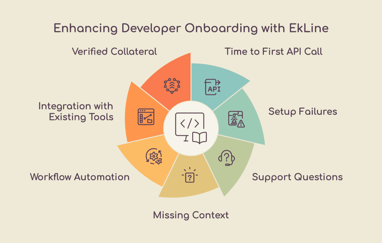 Cover Image for Developer Onboarding Documentation Checklist: What New Users Need Before Their First API Call