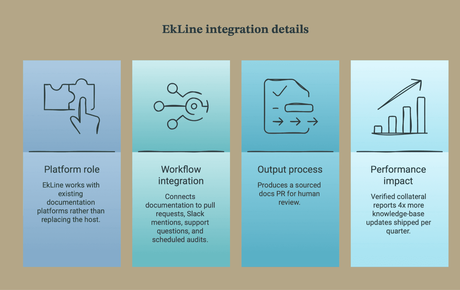 Cover Image for Does EkLine Replace Your Docs Platform? How EkLine Works With Existing Documentation Tools