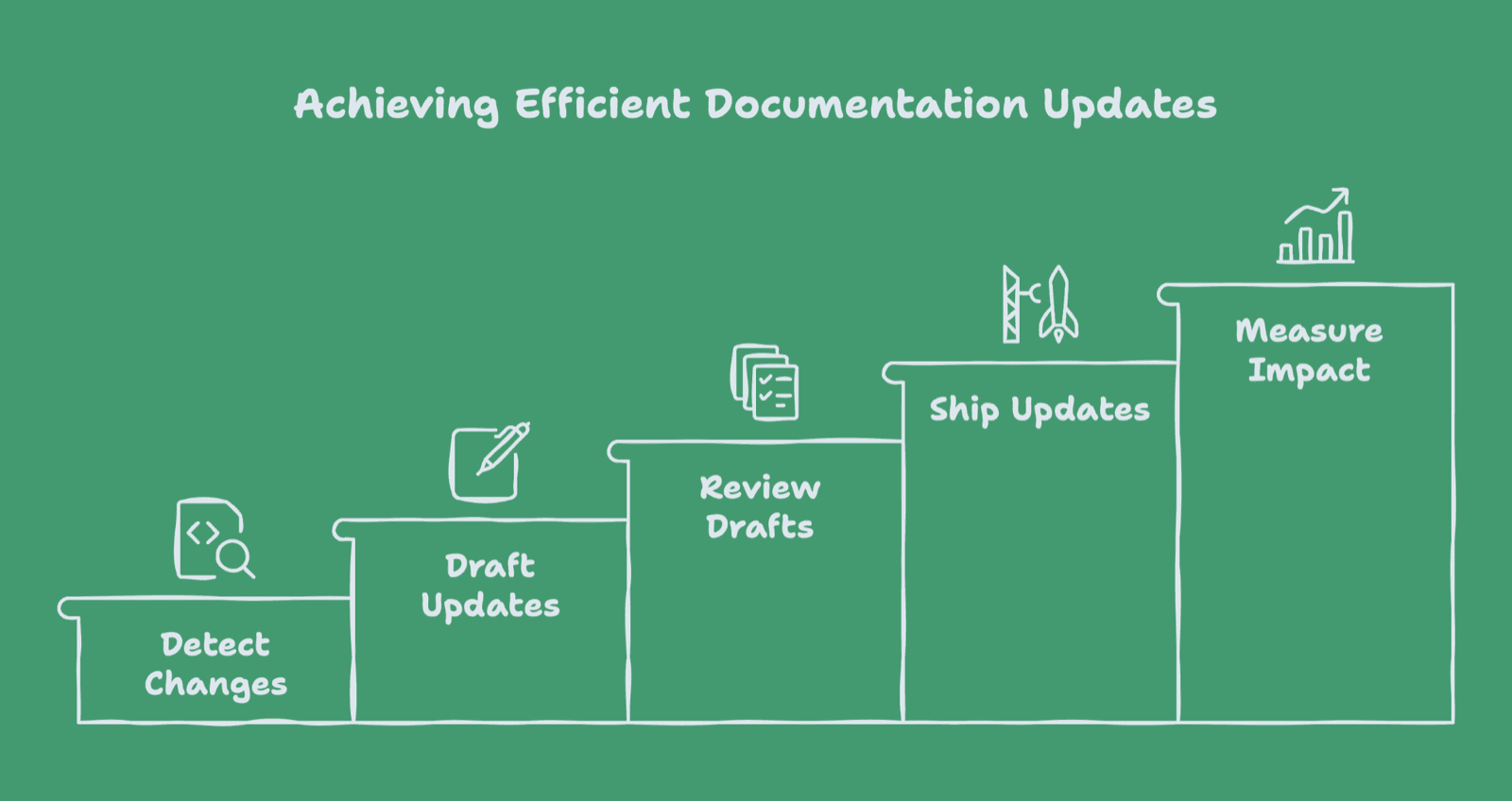 Cover Image for EkLine vs Confluence: Internal Knowledge Base or Customer Documentation Workflow?